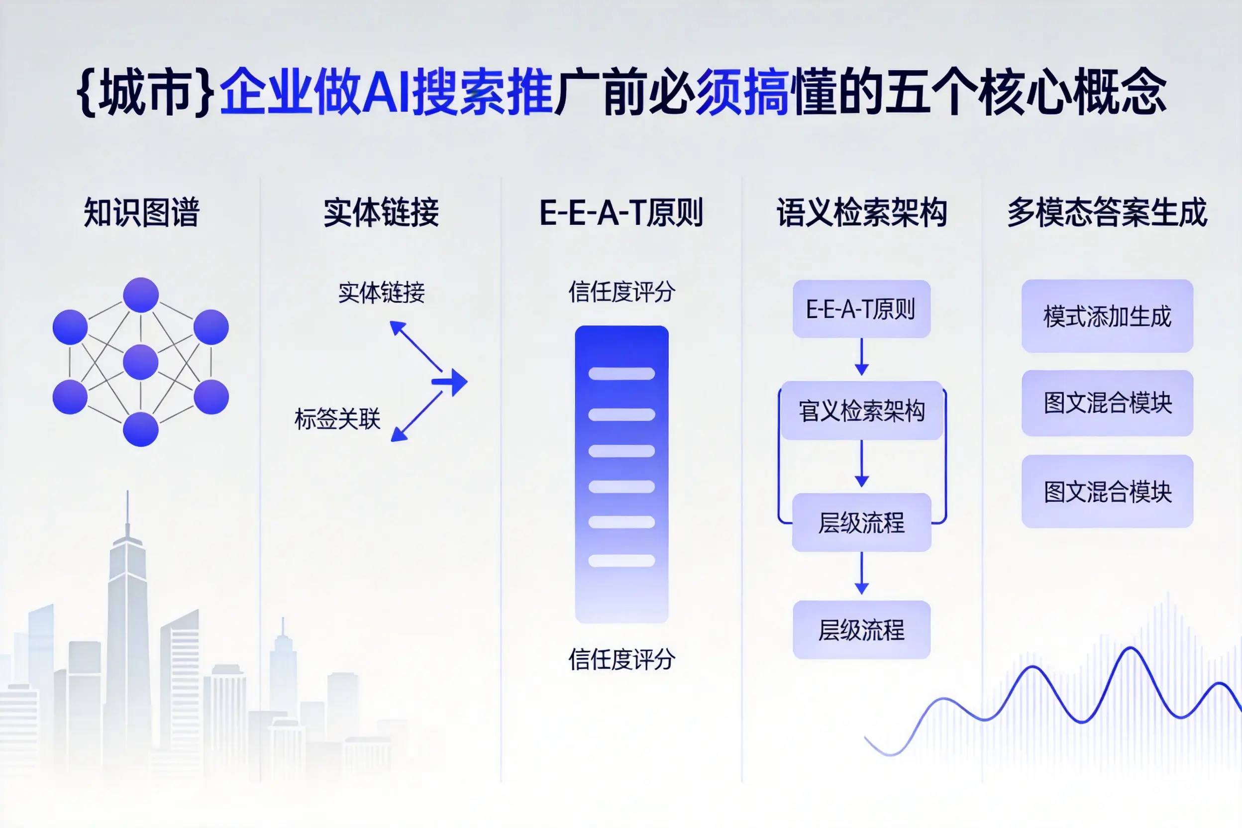 祁门企业做AI搜索推广前必须搞懂的五个核心概念