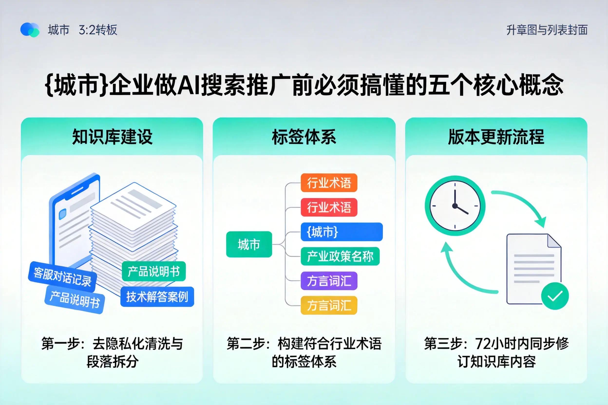 祁门企业做AI搜索推广前必须搞懂的五个核心概念